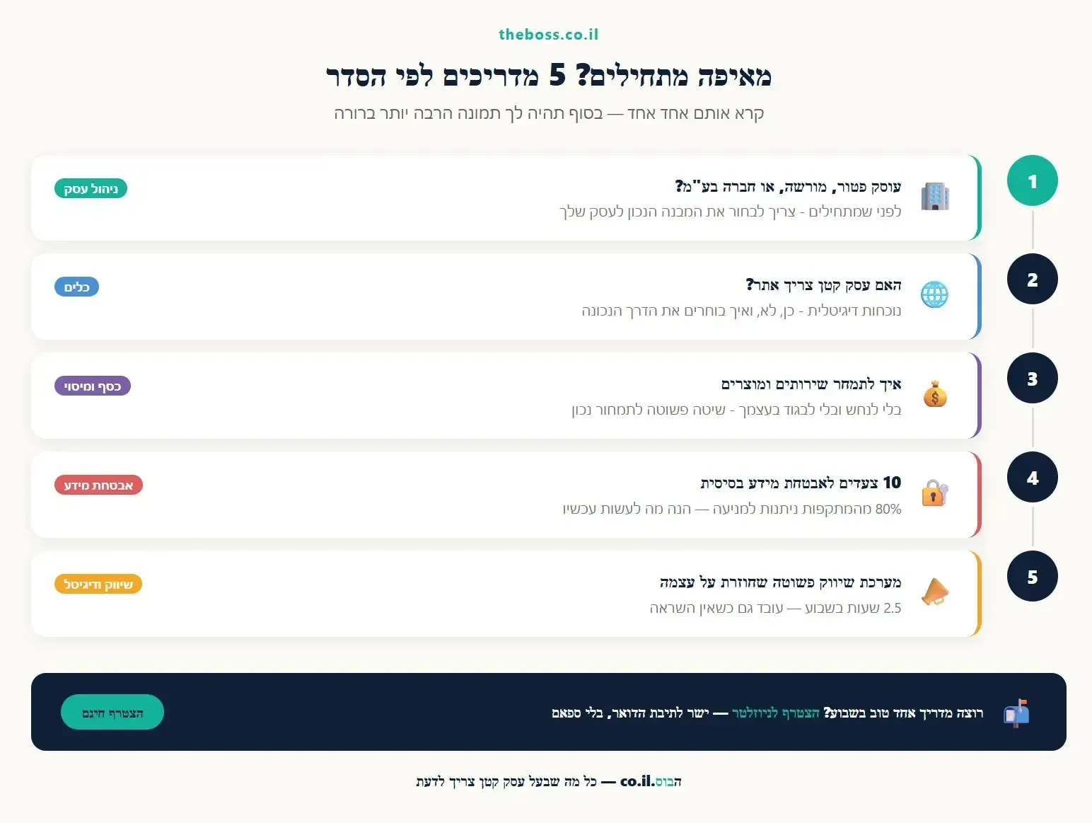 אינפוגרפיקה: מאיפה מתחילים? 5 מדריכים לפי הסדר - מבנה עסקי, אתר, תמחור, אבטחת מידע ושיווק