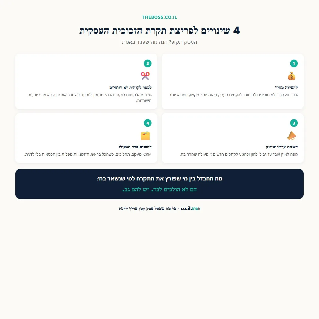 עלויות ניהול עסק קטן בישראל: טבלת כלים ועלויות חודשיות
