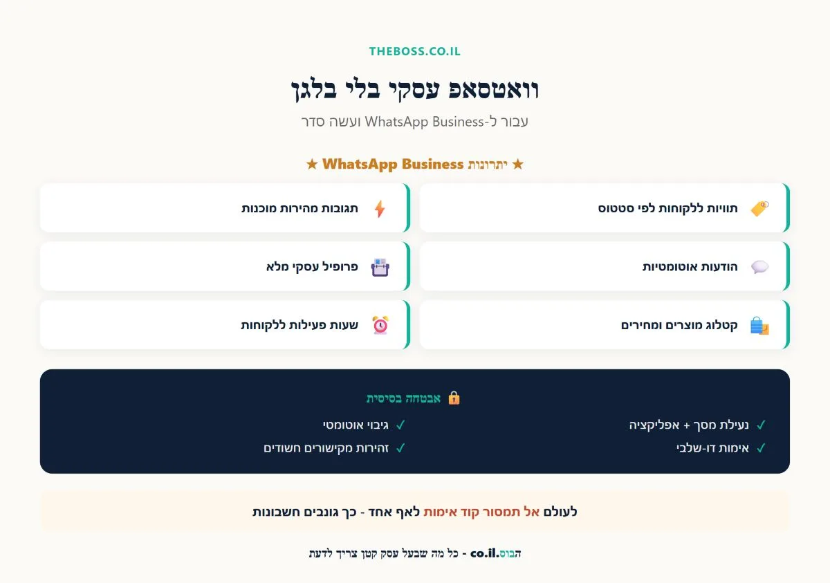 היתרונות של WhatsApp Business וטיפים לסדר ואבטחה